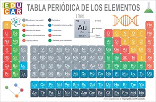 Lámina Tabla Periódica de los Elementos